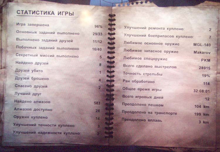 FarCry 2